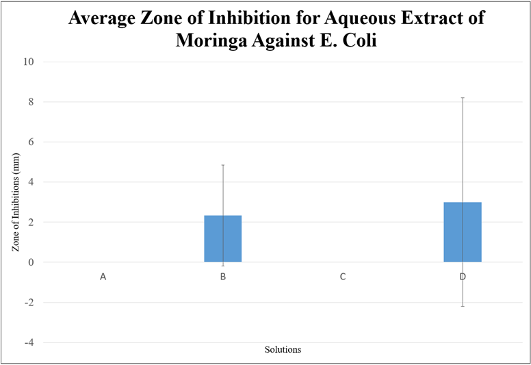 Fig3 Vol4 Pg5-10